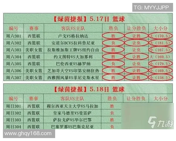 圣保罗对决巴西国际精彩竞猜分析与赛前预测分享